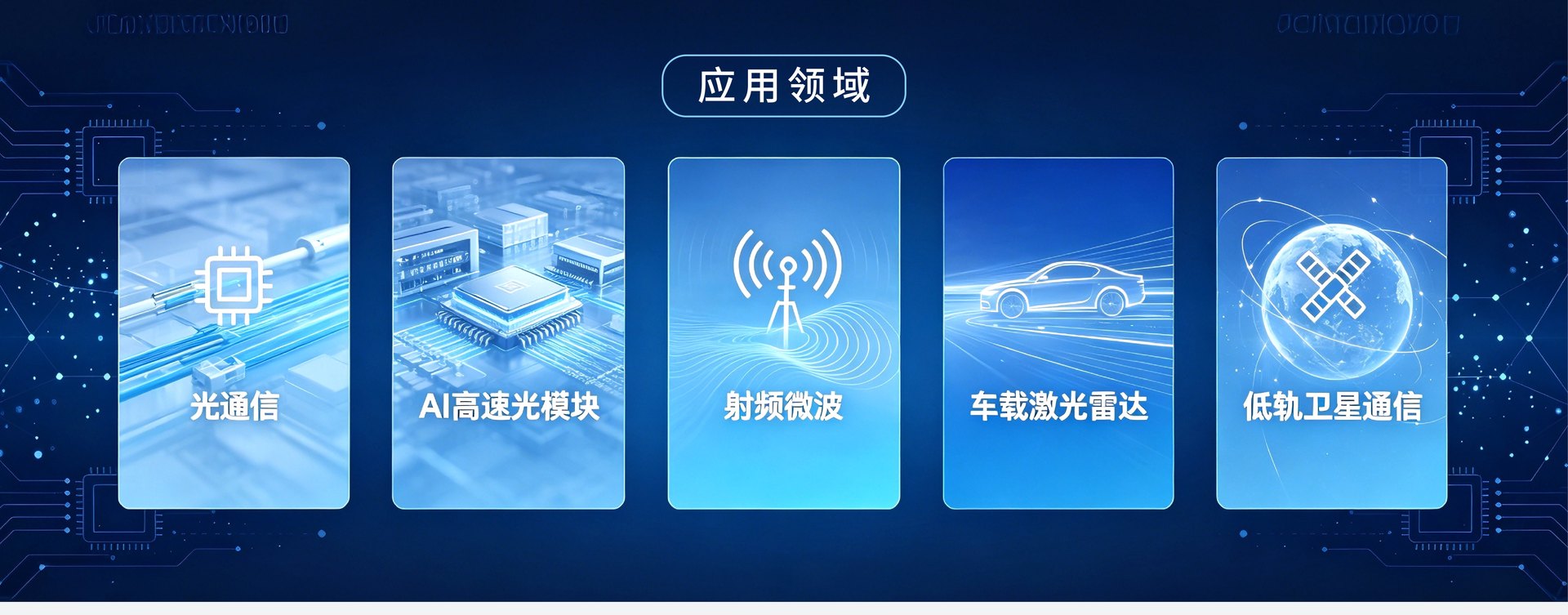 应用领域